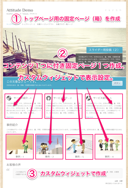 ビジネスサイト用の無料WordPressテーマ「Attitude」のビジネスサイトトップページの作成順序